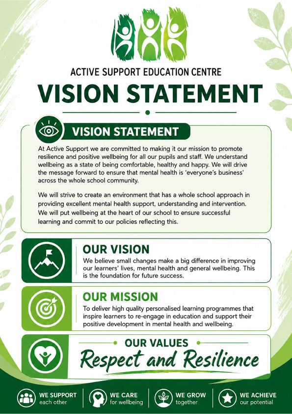 Vision
